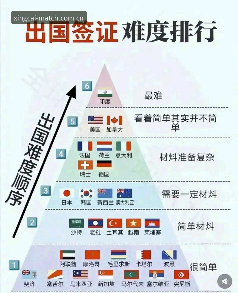 美国签证难题 vs 世界杯观赛热潮：约旦土耳其球迷如何“冷场”应对？杏彩体育平台深度解析