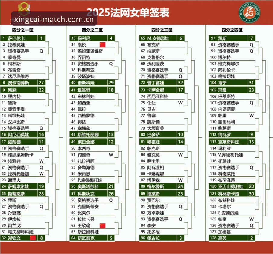 杏彩体育缓存清理评测 2026法网女单签表深度解读操作教程:杏彩体育平台带你拆解中国金花晋级路径
